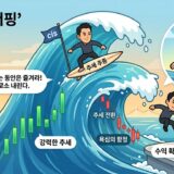 충동 매매 방지를 위한 실전 가이드