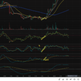 1시간 캔들이 MA선 위에 있을때 15분 파동이 0선을 돌파한다면 A파
