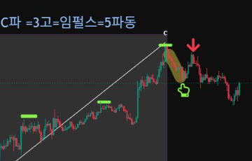 3고넥고안숏- BTC