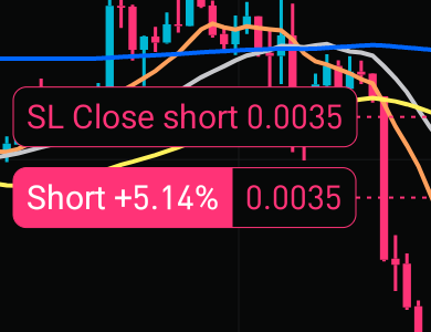 BTC_숏_4시간추세,15분타점_5.1%
