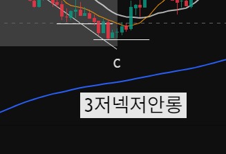AB C(3저넥저안롱)